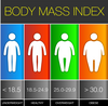 BMI-Calculator | Body mass Index Calculator For free | By Jaidan Maity