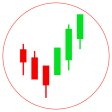 Candlestick Chart Pattern