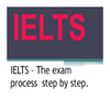 IELTS Guide