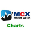 MCX CALLS CHART