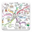 Mind Map