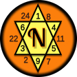 Numerology Calculator