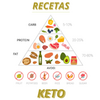 Recetas Keto