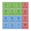 Standard Model