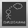 SimpleDiagrams