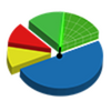 Active Partition Manager