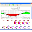 Natural Biorhythms