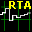 Real Time Audio Analyzer & Oscilloscope